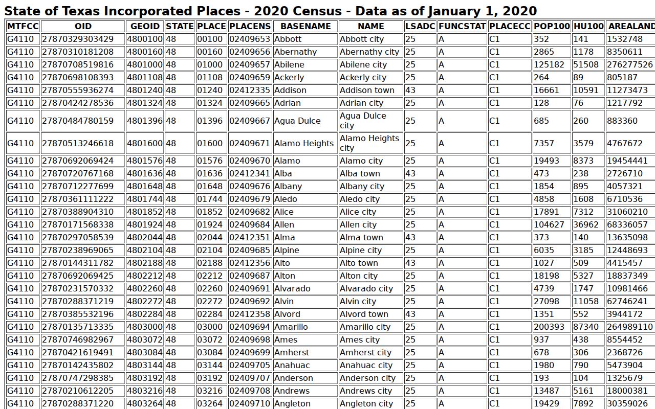 U.S. Census table showing Rose Hill Acres population in Hardin County